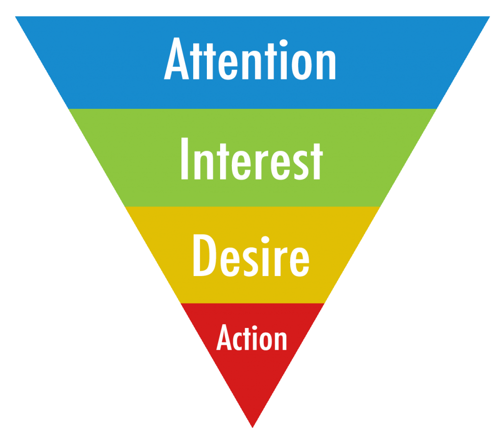 AIDA Sales Model