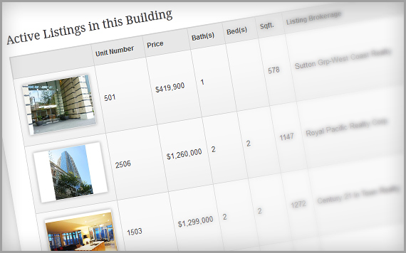 active mls listings inside a building