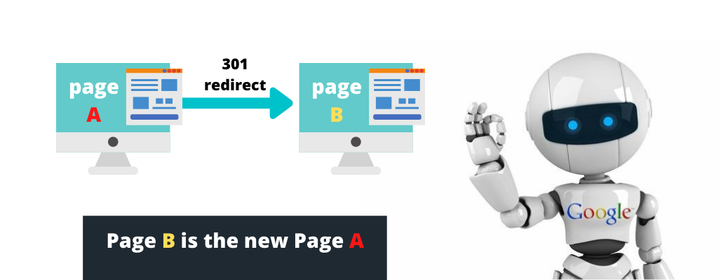 301 Redirect Description