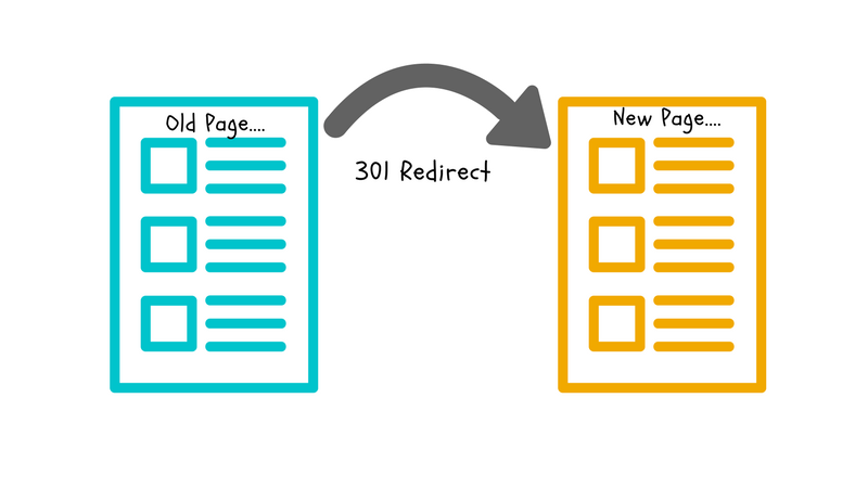 301 Redirects for your real estate website