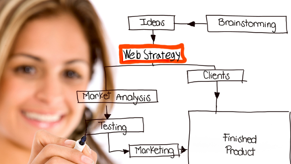 Website Strategy Real Estate Website Strategy
