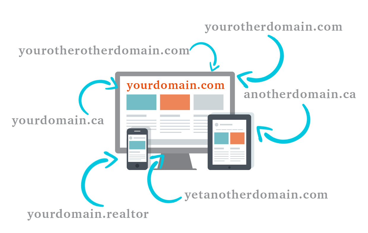 Forward all your secondary domains to your primary domain