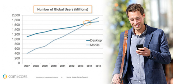 mobile-users