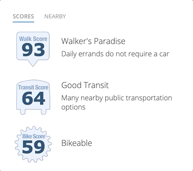 walkscore