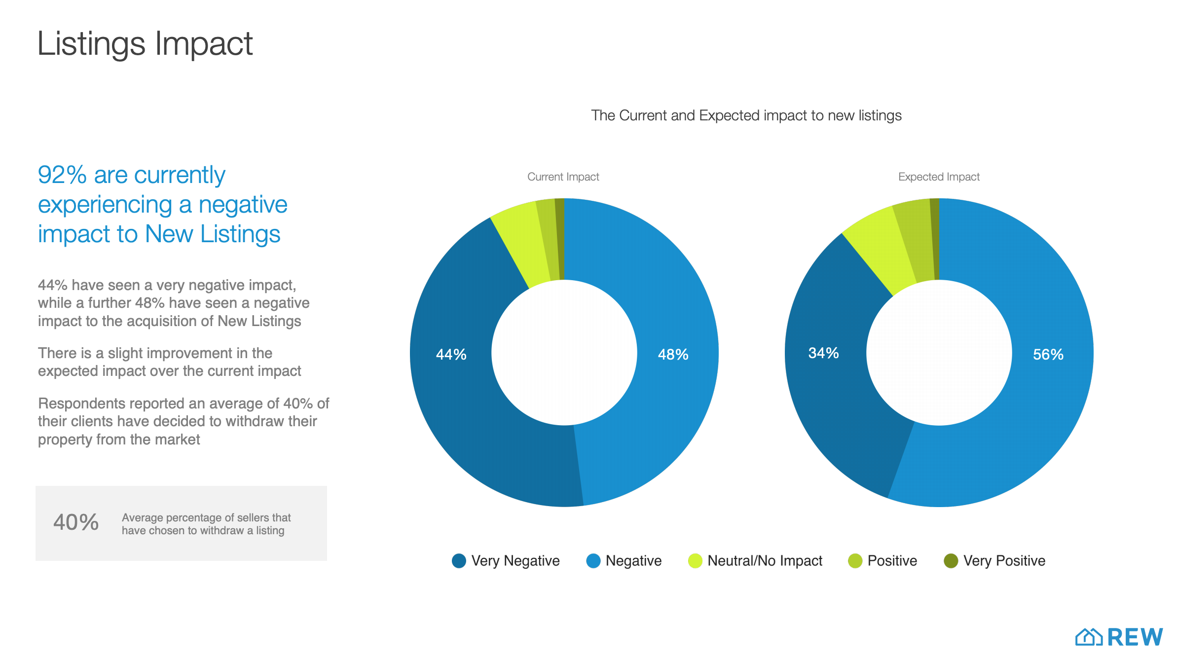 COVID-19 Survey Results - Page 11