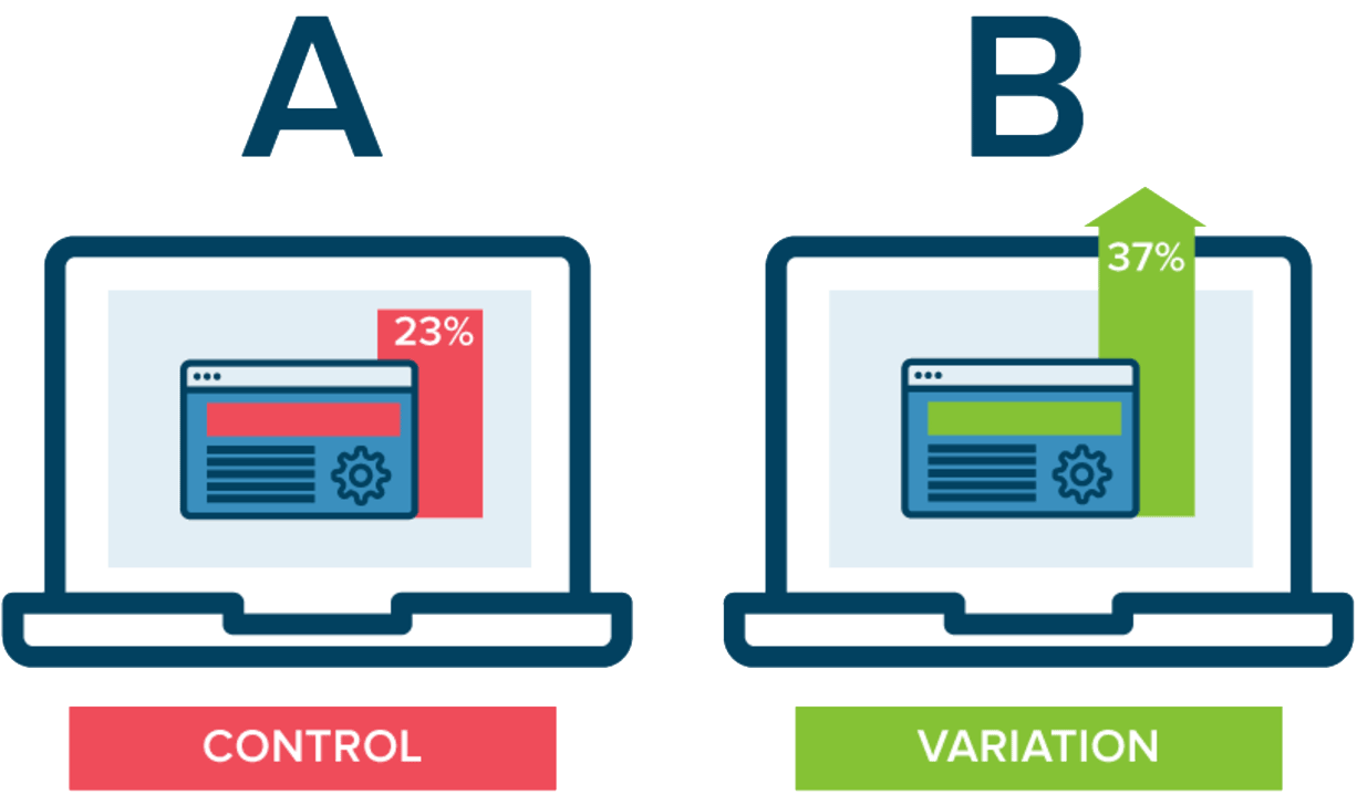 AB Testing your Real Estate Landing Pages