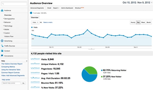 Google Analytics & Webmaster Tools Integration Google Analytics & Webmaster Tools Integration